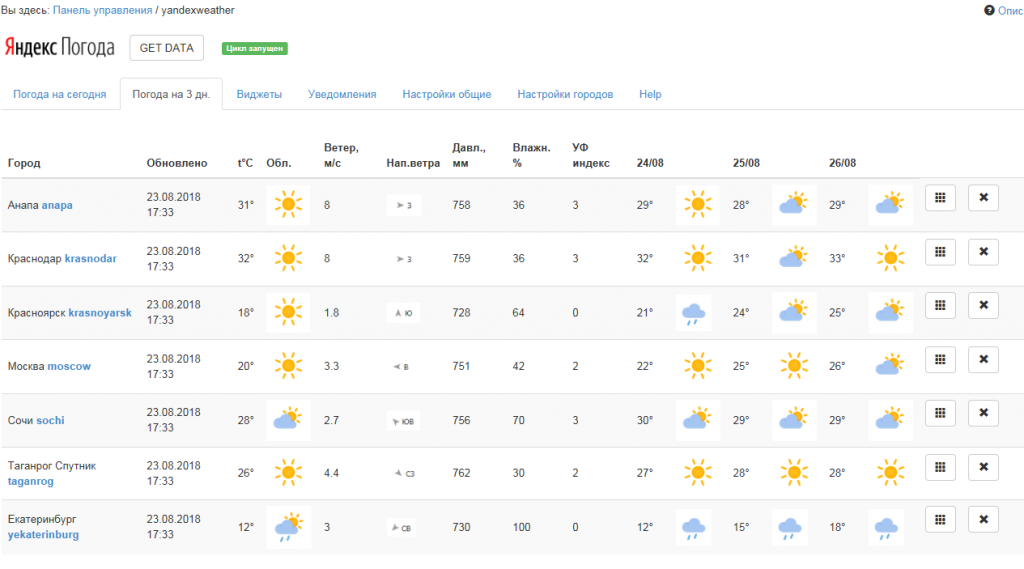 Погода в кисловодске на 3 дня. Яндекс погода. Прогноз погоды Яндекс. Яндекс погода иконка. Погодные значки Яндекс.
